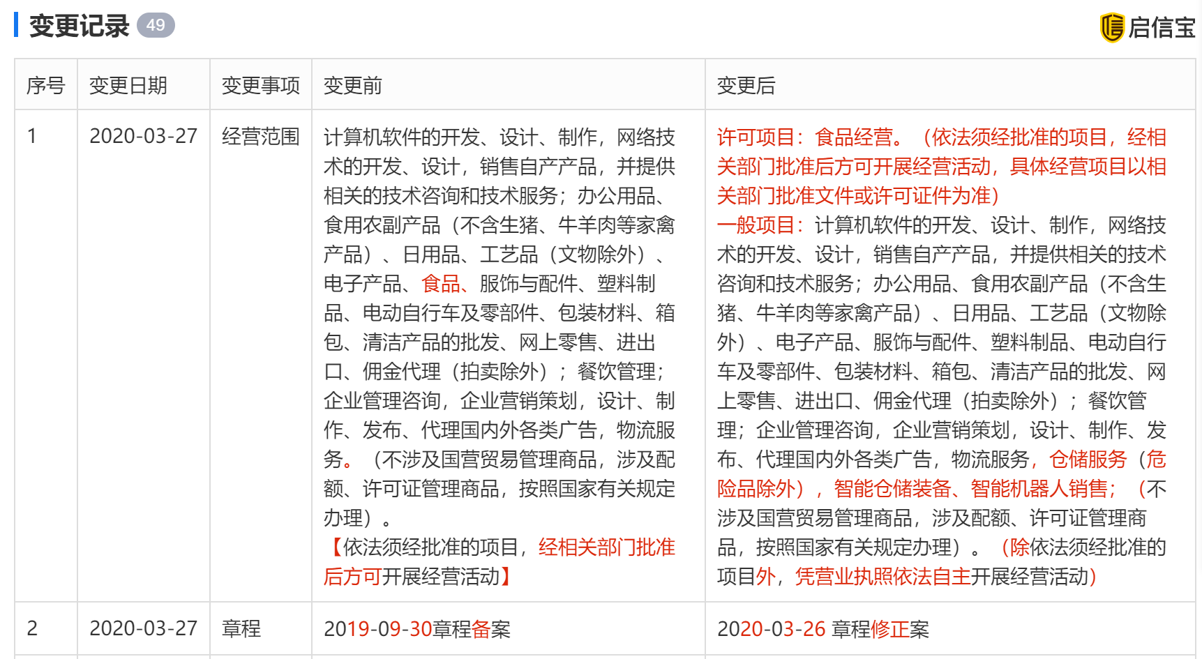 餓了么經(jīng)營范圍變更 新增職業(yè)中介活動,增值電信,倉儲服務(wù)等業(yè)務(wù)_鳳凰